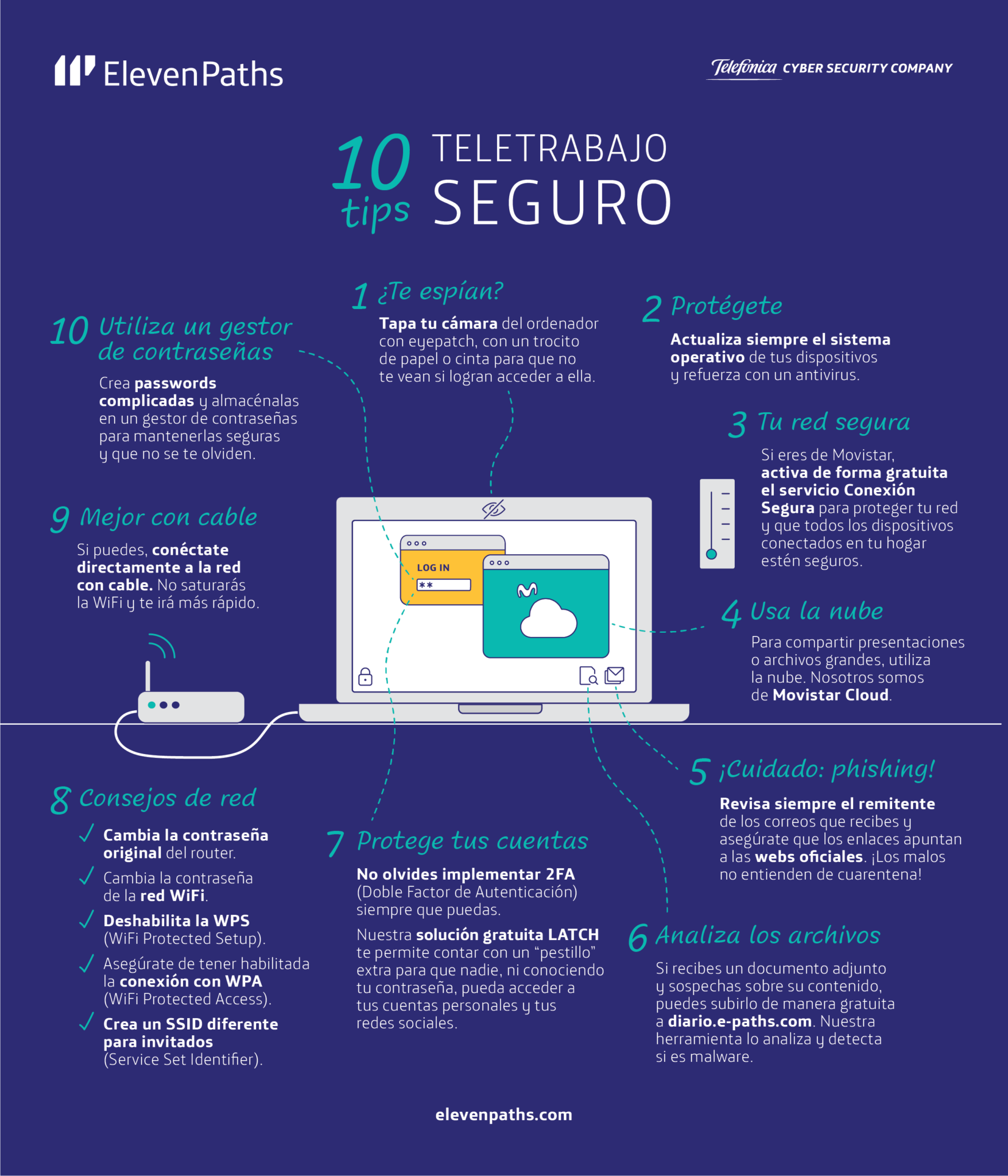 Teletrabajo seguro De la importancia de las contraseñas a cómo saber si tu cuenta ha sido comprometida Info-teletrabajo-ES-1756x2048